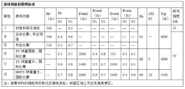 排球场馆照明标准